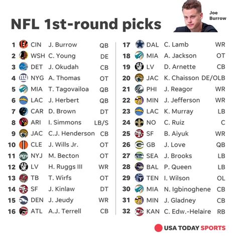 nba draft first pick|nfl draft 1st round picks.